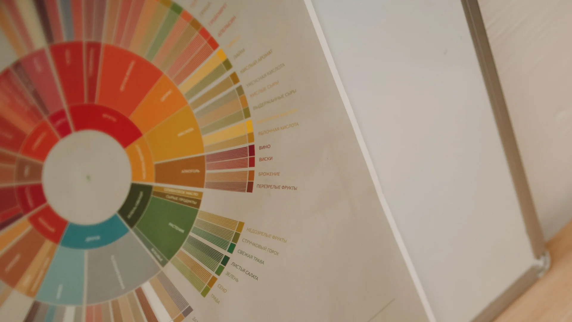 تحلیل طعم و تعادل میان اسیدیته و شیرینی