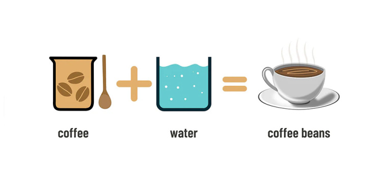 نسبت طلایی در دم آوری قهوه